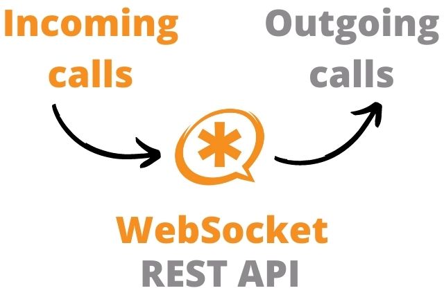 Managing calls in applications through Asterisk