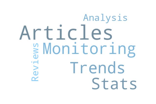 Analytical articles