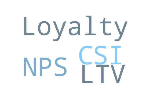 Articles about customer experience